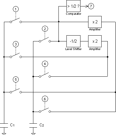 Analog Block Diagram