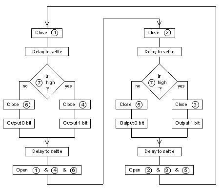 Logic Flowchart